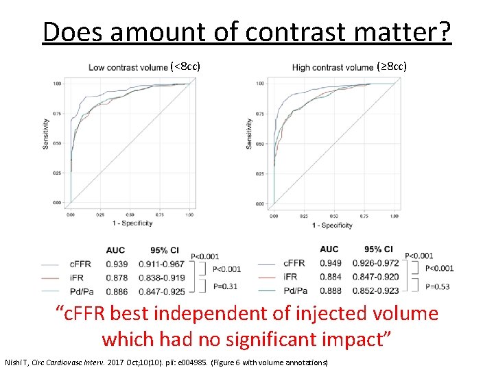 Does amount of contrast matter? (<8 cc) (≥ 8 cc) “c. FFR best independent