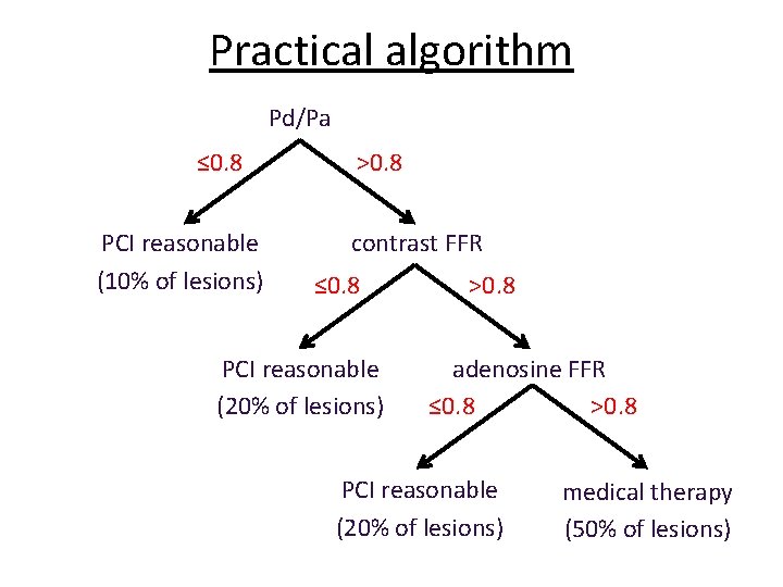 Practical algorithm Pd/Pa ≤ 0. 8 PCI reasonable (10% of lesions) >0. 8 contrast