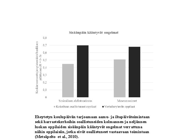 Eheytetyn koulupäivän tarjoamaan aamu- ja iltapäivätoimintaan sekä harrastekerhoihin osallistuneiden kolmannen ja neljännen luokan oppilaiden