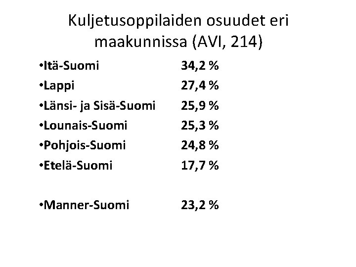 Kuljetusoppilaiden osuudet eri maakunnissa (AVI, 214) • Itä-Suomi • Lappi • Länsi- ja Sisä-Suomi