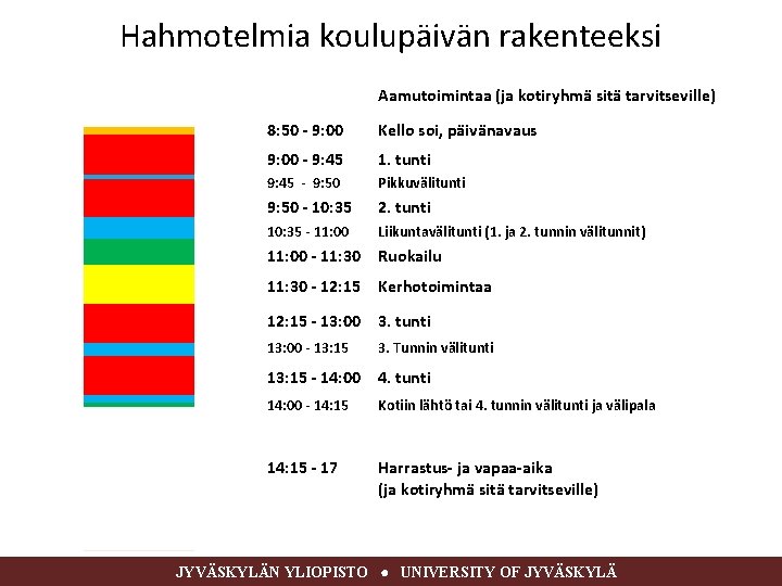 Hahmotelmia koulupäivän rakenteeksi 4 oppituntia päivässä Aamutoimintaa (ja kotiryhmä sitä tarvitseville) 8: 50 -