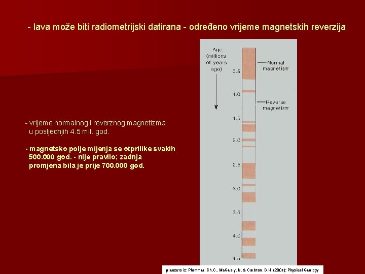 - lava može biti radiometrijski datirana - određeno vrijeme magnetskih reverzija - vrijeme normalnog