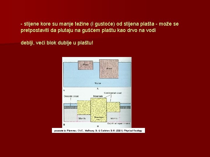 - stijene kore su manje težine (i gustoće) od stijena plašta - može se