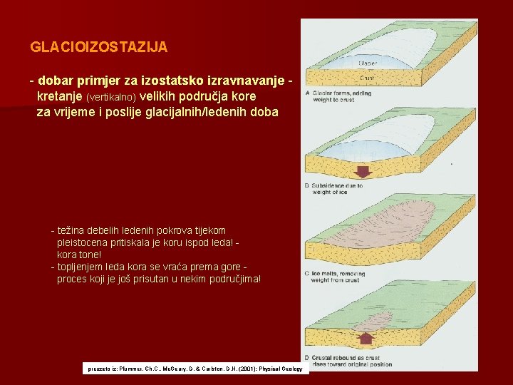 GLACIOIZOSTAZIJA - dobar primjer za izostatsko izravnavanje - kretanje (vertikalno) velikih područja kore za