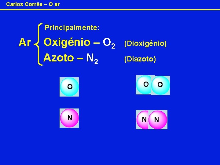 Carlos Corrêa – O ar Principalmente: Ar Oxigénio – O 2 Azoto – N