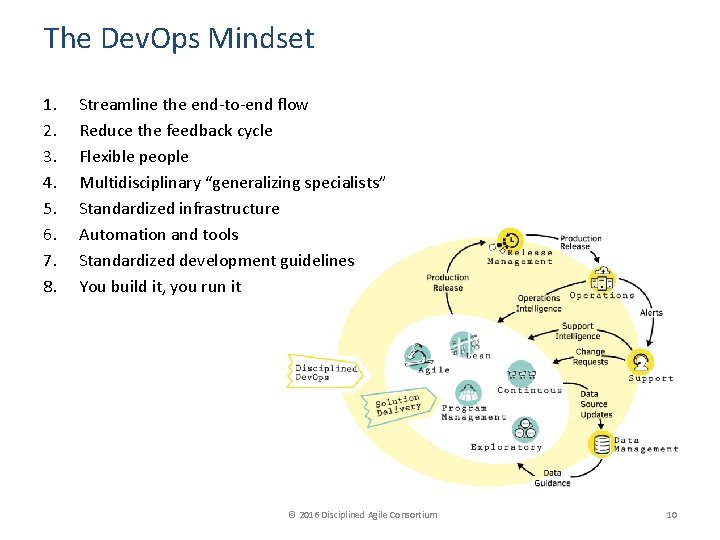 The Dev. Ops Mindset 1. 2. 3. 4. 5. 6. 7. 8. Streamline the