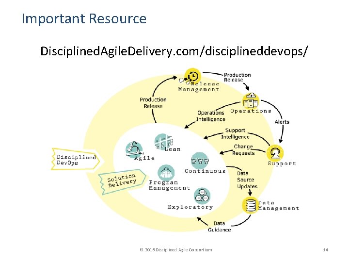 Important Resource Disciplined. Agile. Delivery. com/disciplineddevops/ © 2016 Disciplined Agile Consortium 14 