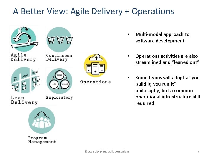 A Better View: Agile Delivery + Operations • Multi-modal approach to software development •