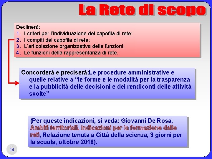 Declinerà: 1. I criteri per l’individuazione del capofila di rete; 2. I compiti del