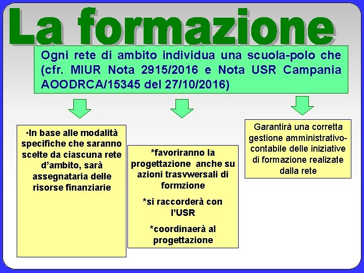 Ogni rete di ambito individua una scuola-polo che (cfr. MIUR Nota 2915/2016 e Nota