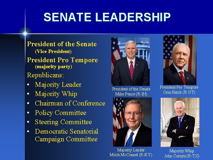 SENATE LEADERSHIP President of the Senate (Vice President) President Pro Tempore (majority party) Republicans: