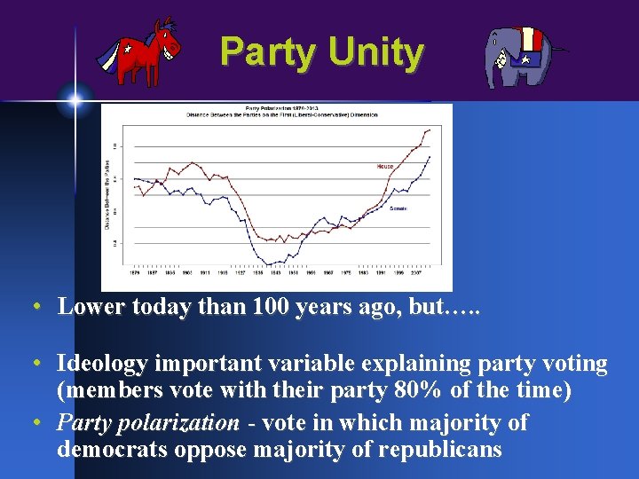 Party Unity • Lower today than 100 years ago, but…. . • Ideology important