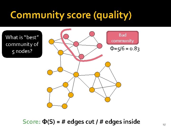 Community score (quality) What is “best” community of 5 nodes? Bad community Φ=5/6 =