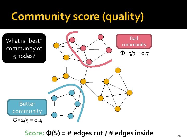 Community score (quality) What is “best” community of 5 nodes? Bad community Φ=5/7 =