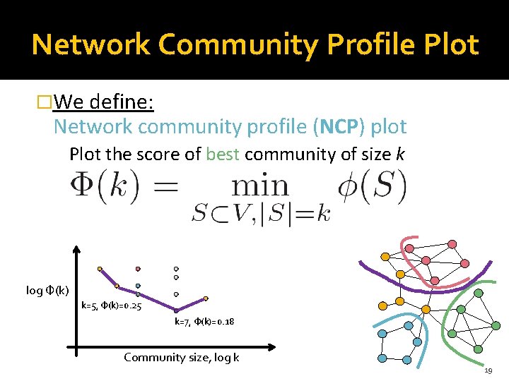 Network Community Profile Plot �We define: Network community profile (NCP) plot Plot the score