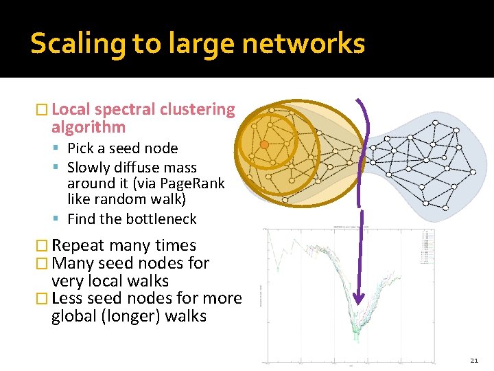 Scaling to large networks � Local spectral clustering algorithm Pick a seed node Slowly