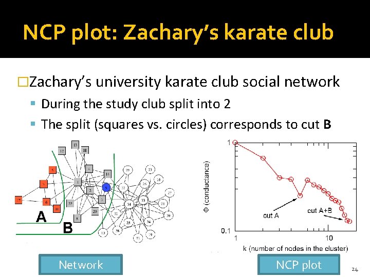 NCP plot: Zachary’s karate club �Zachary’s university karate club social network During the study