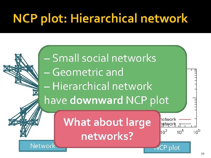 NCP plot: Hierarchical network – Small social networks – Geometric and – Hierarchical network