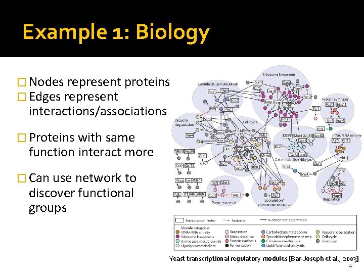 Example 1: Biology � Nodes represent proteins � Edges represent interactions/associations � Proteins with