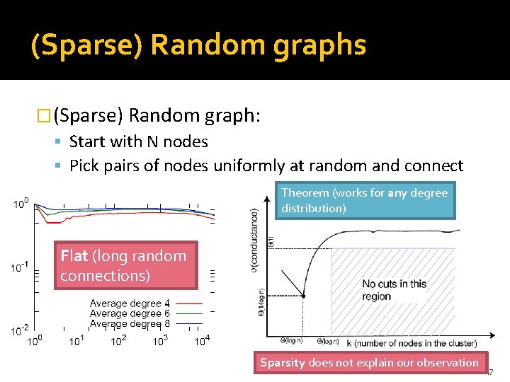 (Sparse) Random graphs �(Sparse) Random graph: Start with N nodes Pick pairs of nodes