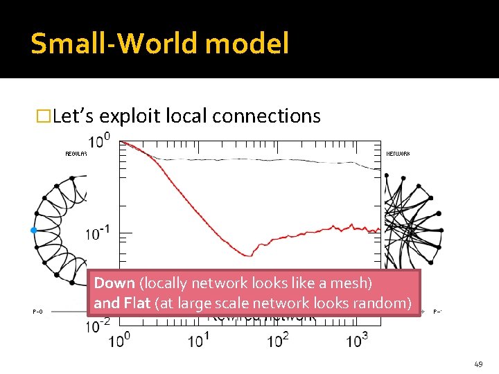Small-World model �Let’s exploit local connections Down (locally network looks like a mesh) and