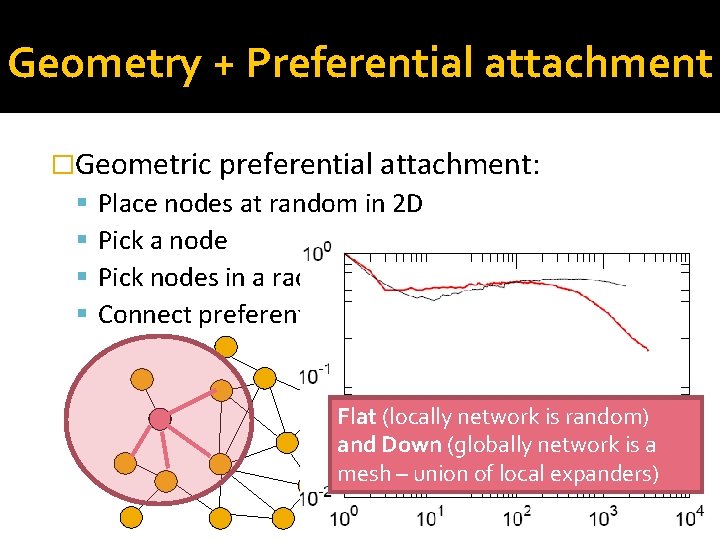 Geometry + Preferential attachment �Geometric preferential attachment: Place nodes at random in 2 D