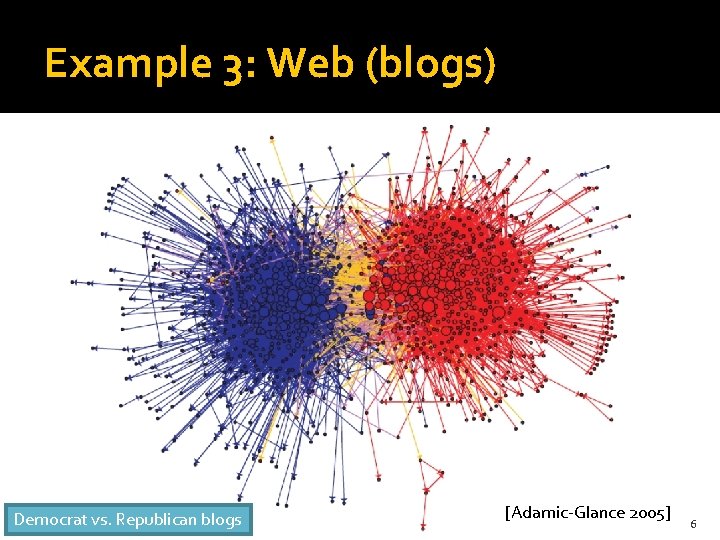 Example 3: Web (blogs) Democrat vs. Republican blogs [Adamic-Glance 2005] 6 