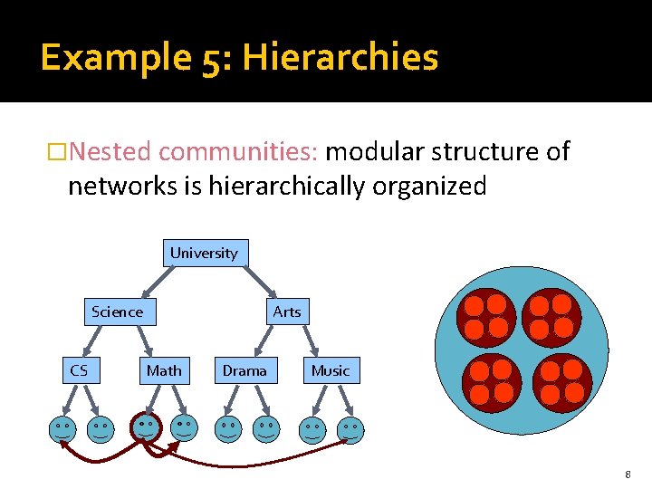 Example 5: Hierarchies �Nested communities: modular structure of networks is hierarchically organized University Arts