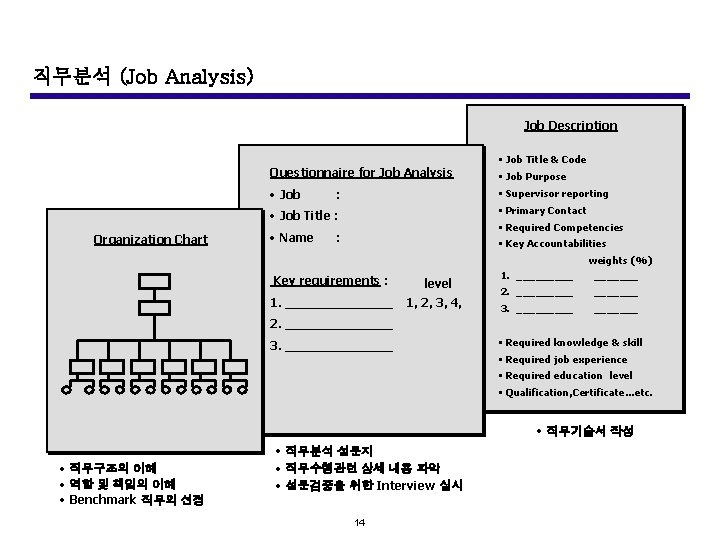 직무분석 (Job Analysis) Job Description Questionnaire for Job Analysis • Job • Name •