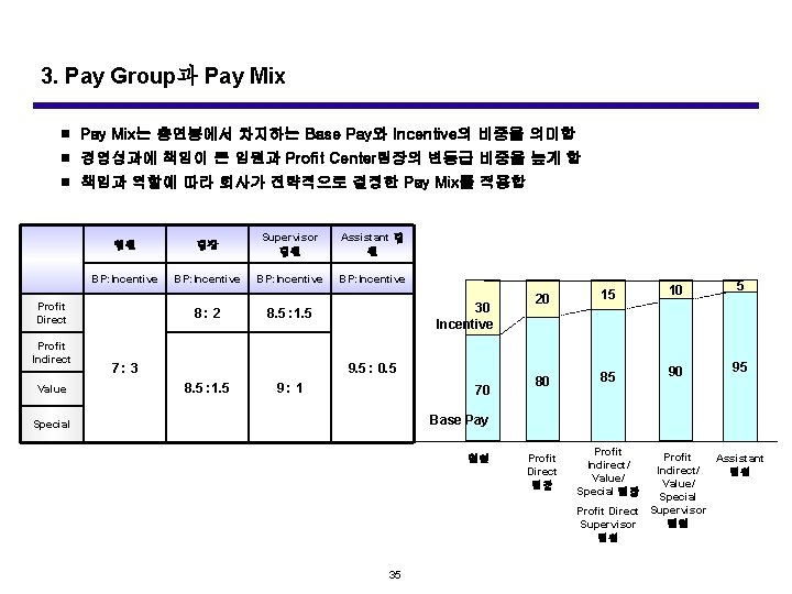 3. Pay Group과 Pay Mix n Pay Mix는 총연봉에서 차지하는 Base Pay와 Incentive의 비중을
