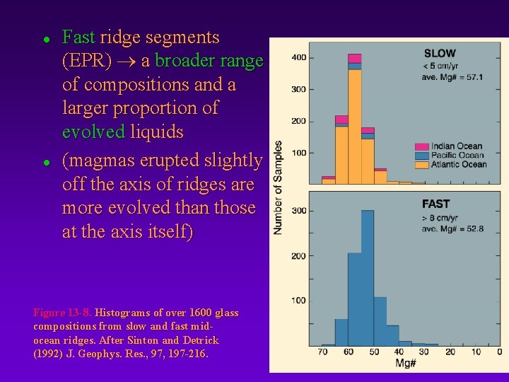 l l Fast ridge segments (EPR) a broader range of compositions and a larger