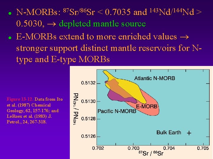 l l N-MORBs: 87 Sr/86 Sr < 0. 7035 and 143 Nd/144 Nd >