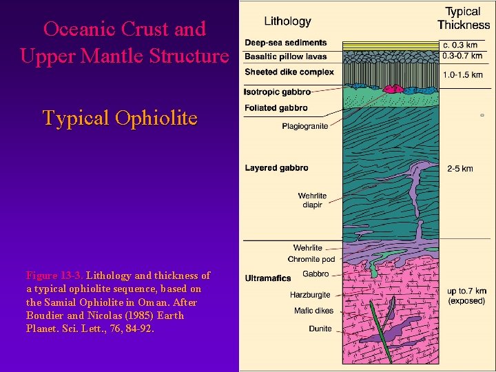 Oceanic Crust and Upper Mantle Structure Typical Ophiolite Figure 13 -3. Lithology and thickness