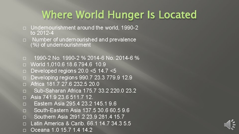 Where World Hunger Is Located � � � � Undernourishment around the world, 1990