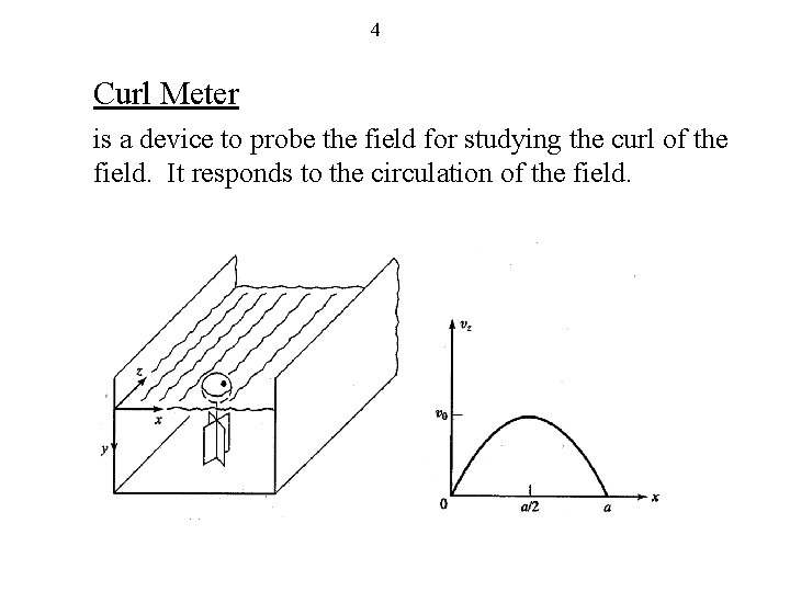 4 Curl Meter is a device to probe the field for studying the curl