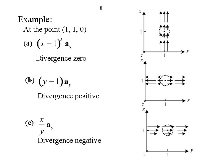 8 Example: At the point (1, 1, 0) (a) Divergence zero (b) Divergence positive