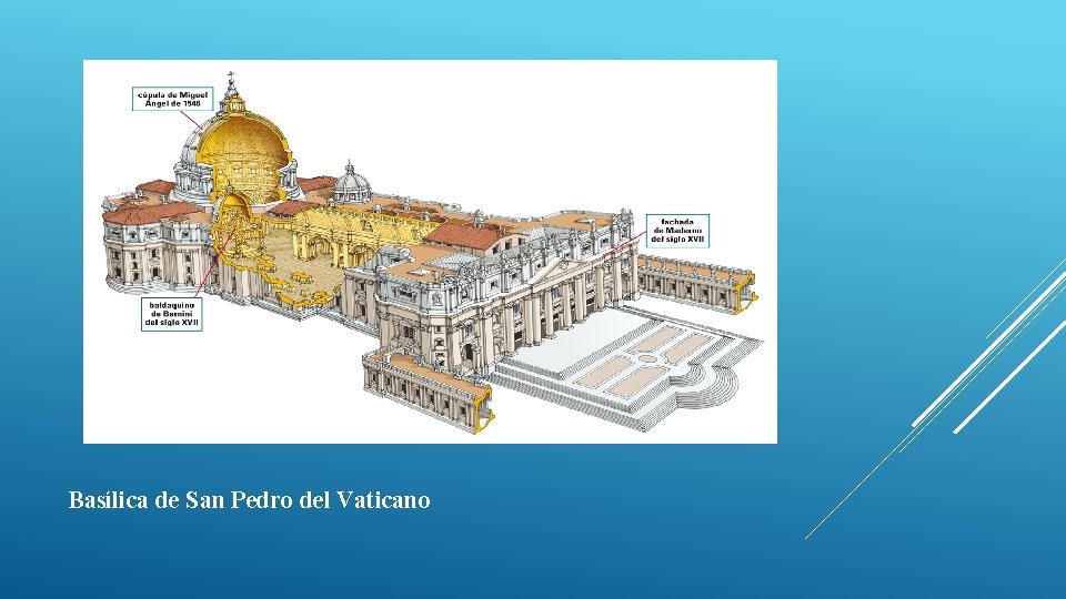 Basílica de San Pedro del Vaticano 