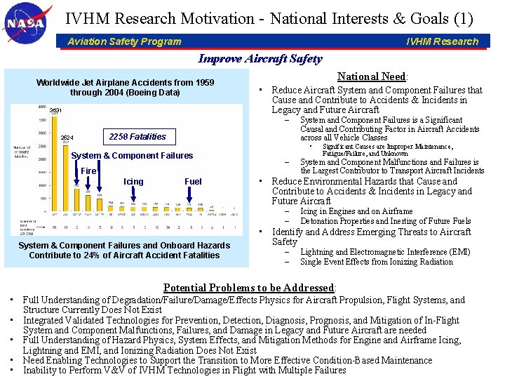 IVHM Research Motivation - National Interests & Goals (1) Aviation Safety Program IVHM Research