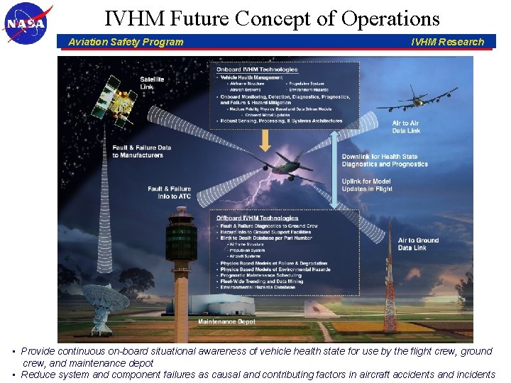 IVHM Future Concept of Operations Aviation Safety Program IVHM Research • Provide continuous on-board