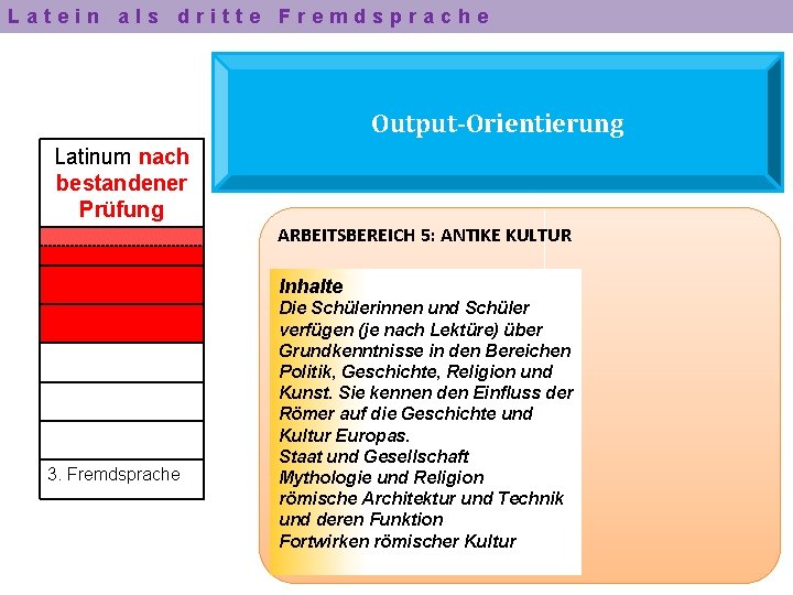 Latein als dritte Fremdsprache Output-Orientierung Latinum nach bestandener Prüfung ARBEITSBEREICH 5: ANTIKE KULTUR Inhalte