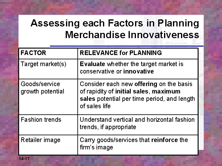 Assessing each Factors in Planning Merchandise Innovativeness FACTOR RELEVANCE for PLANNING Target market(s) Evaluate