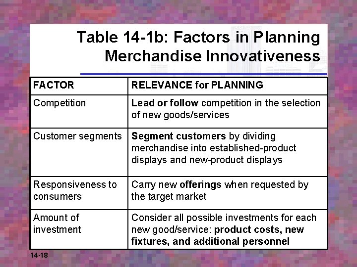 Table 14 -1 b: Factors in Planning Merchandise Innovativeness FACTOR RELEVANCE for PLANNING Competition