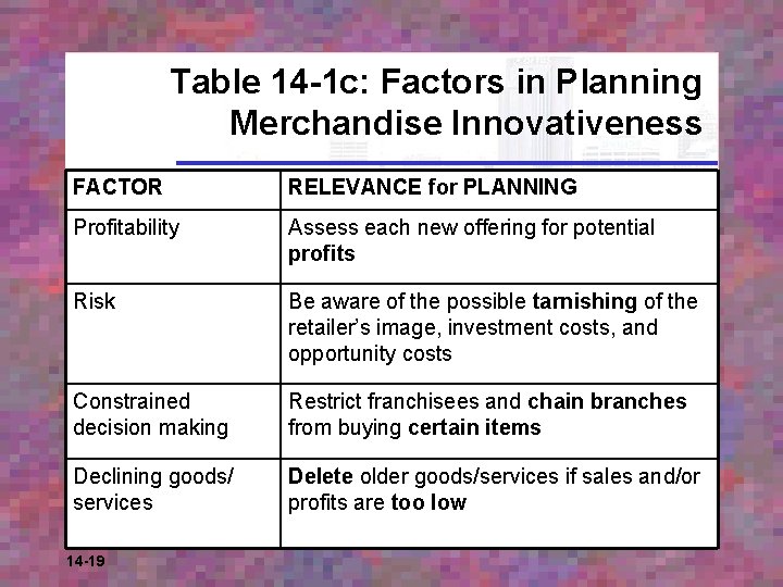 Table 14 -1 c: Factors in Planning Merchandise Innovativeness FACTOR RELEVANCE for PLANNING Profitability