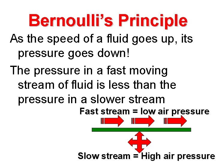Bernoulli’s Principle As the speed of a fluid goes up, its pressure goes down!