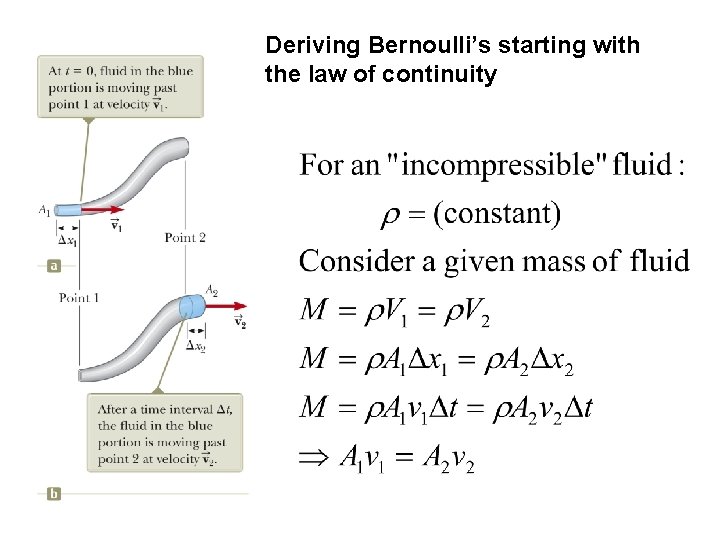 Deriving Bernoulli’s starting with the law of continuity 