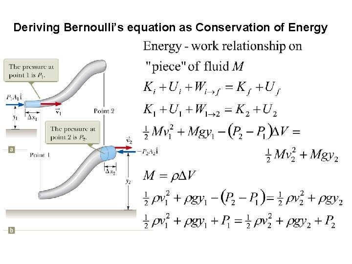 Deriving Bernoulli’s equation as Conservation of Energy 