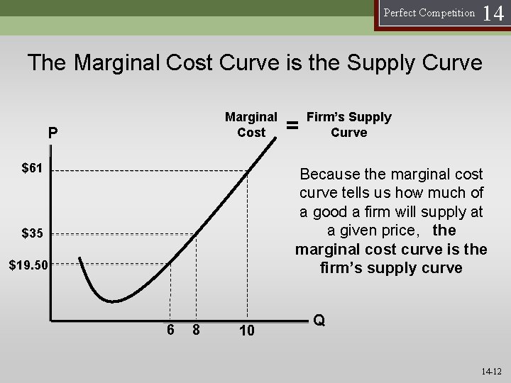 Perfect Competition 14 The Marginal Cost Curve is the Supply Curve Marginal Cost P