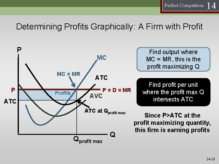 Perfect Competition 14 Determining Profits Graphically: A Firm with Profit P Find output where