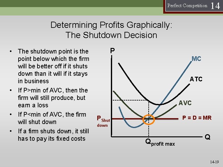 Perfect Competition 14 Determining Profits Graphically: The Shutdown Decision • The shutdown point is