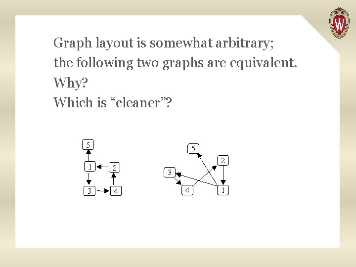 Graph layout is somewhat arbitrary; the following two graphs are equivalent. Why? Which is